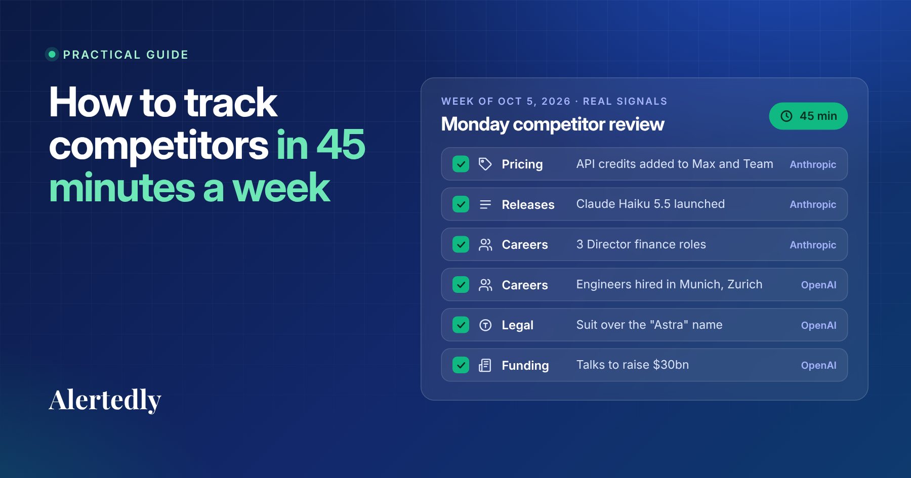 A weekly competitor review checklist: pricing page, homepage, changelog, careers, Meta ads and trademarks, done in 45 minutes.